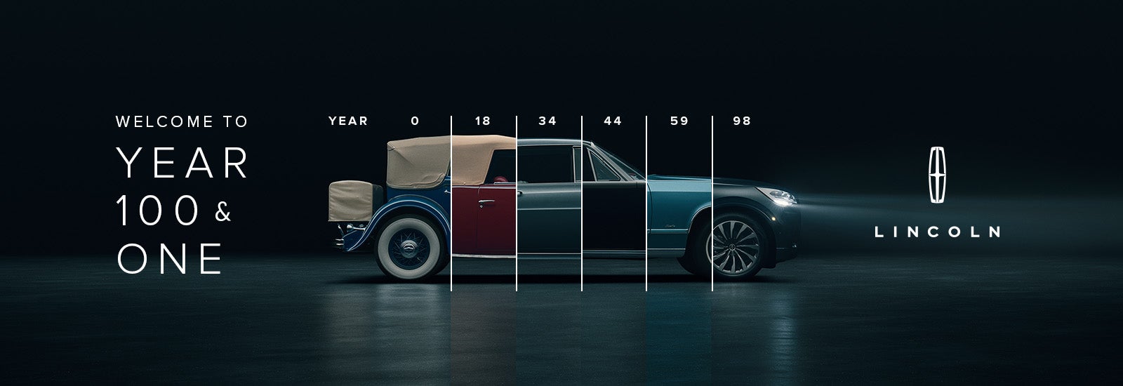 Welcome to Year 100 & one